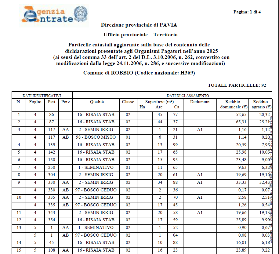 Attività di pubblicizzazione degli elenchi di particelle oggetto di variazioni colturali